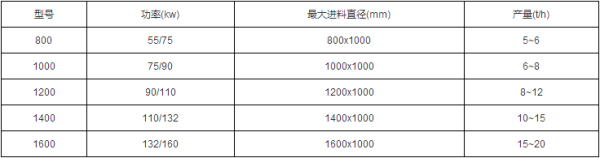 樹墩破碎機(jī)參數(shù)