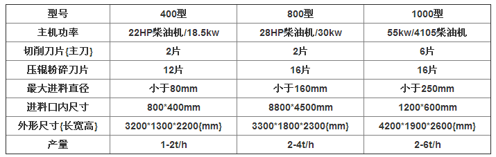 晨紅機(jī)械為大家推薦一款實用性強(qiáng)的家用小型樹枝粉碎機(jī)