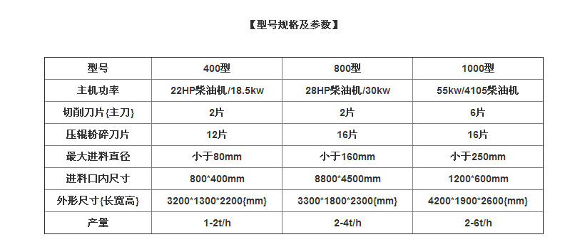 園林樹枝粉碎機,移動方便,操作簡單