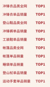 10年10冠的弄潮兒，駱駝的雙十一王者之路！
